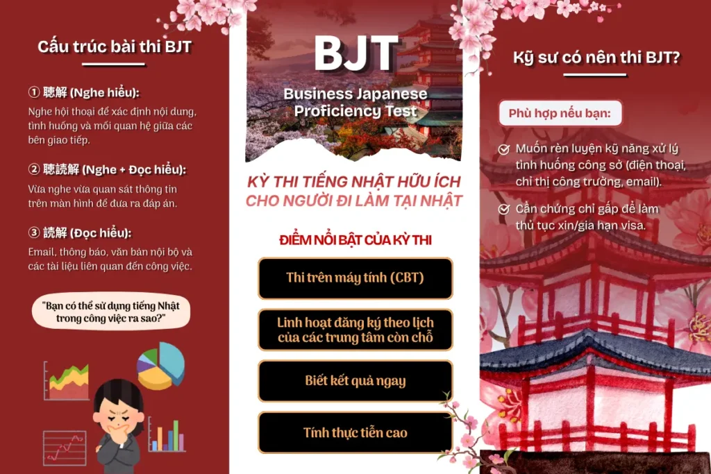 BJT - Kỳ thi tiếng Nhật hữu ích cho người đi làm tại Nhật