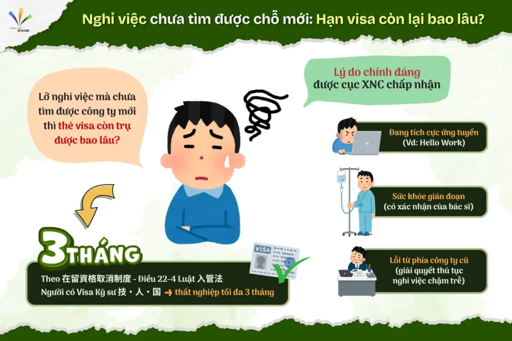 Nghỉ việc chưa tìm được chỗ mới Hạn visa còn lại bao lâu