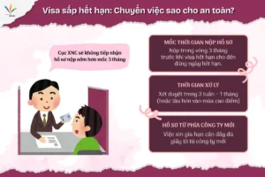Visa sắp hết hạn Chuyển việc sao cho an toàn