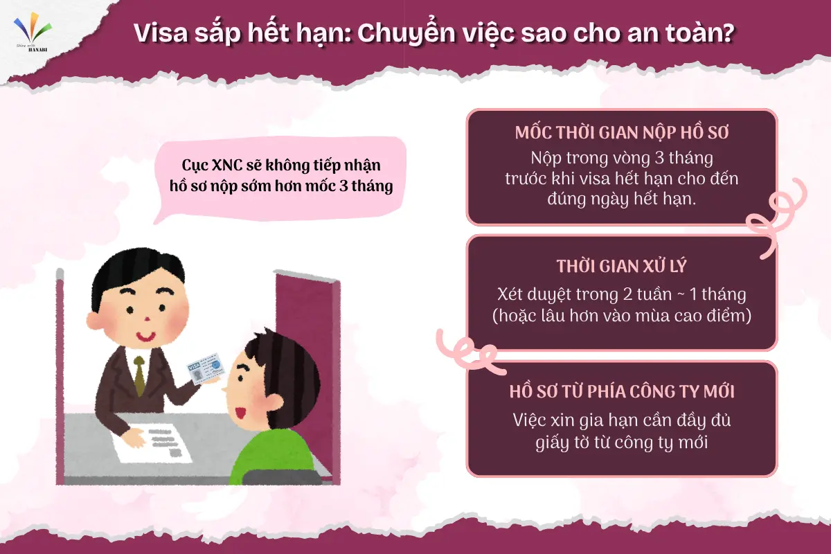 Visa sắp hết hạn Chuyển việc sao cho an toàn