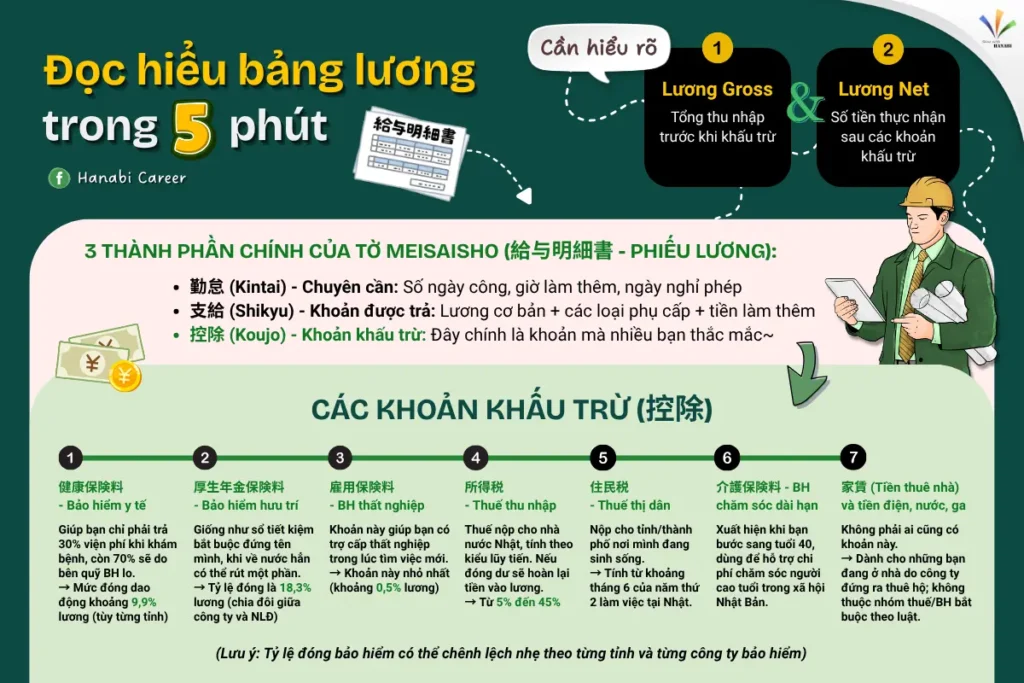 bảng lương
