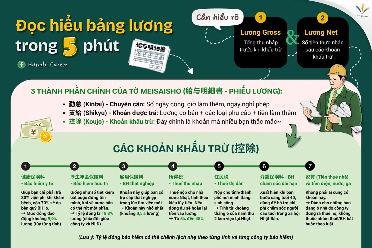 bảng lương