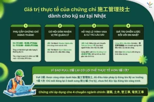 chứng chỉ sekou